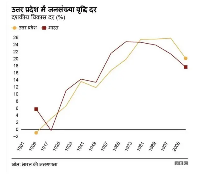 जनसंख्या वृद्धि दर