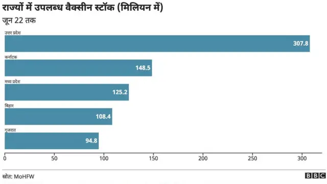 टीकाकरण