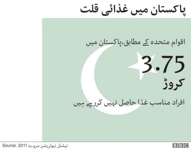 فوڈ فارٹیفکیشن