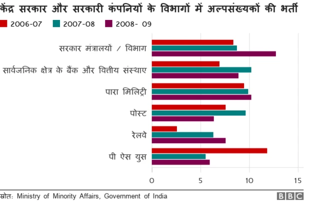 मुसलमान, भारत में मुसलमानों की स्थिति