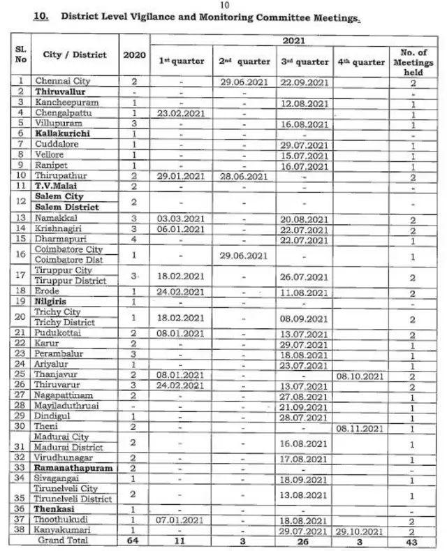 விவரங்கள்