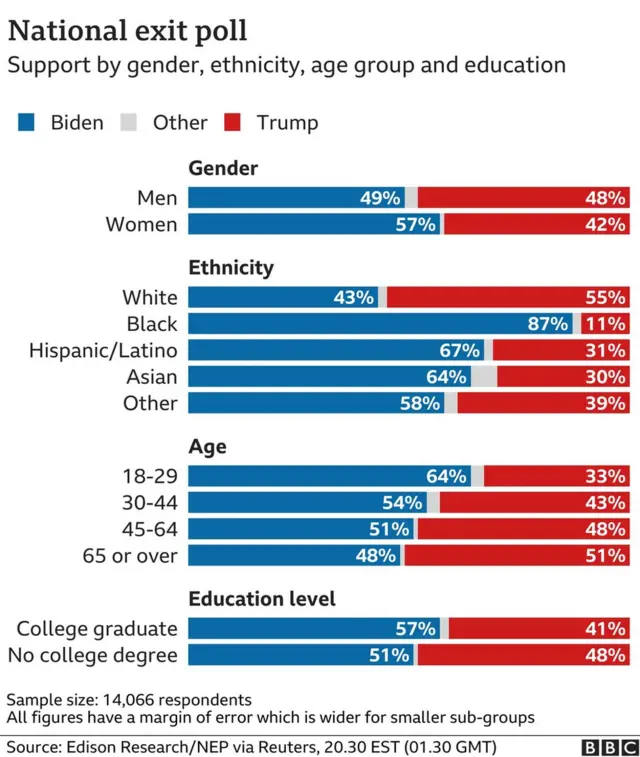 ఎగ్జిట్ పోల్స్