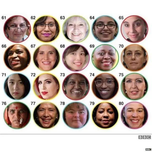 Next 20 women (61-80) on the 100 women list