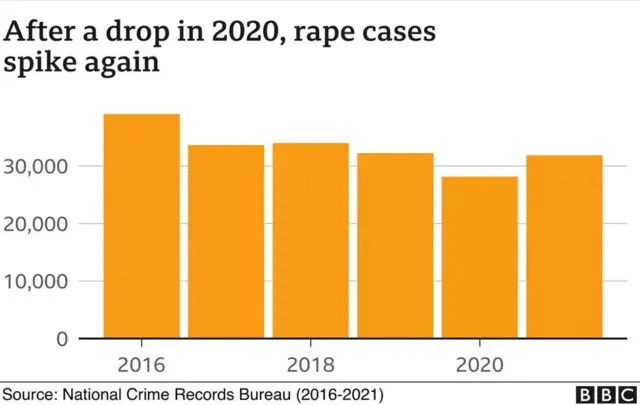 கூட்டுப் பாலியல் வல்லுறவு குற்றம்