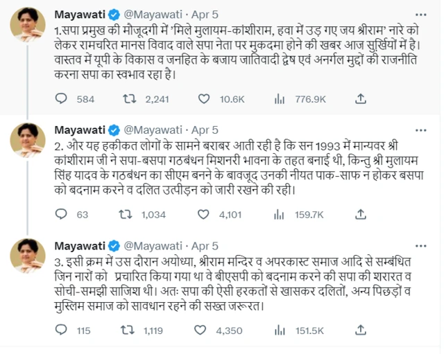 मायावती के ट्वीट