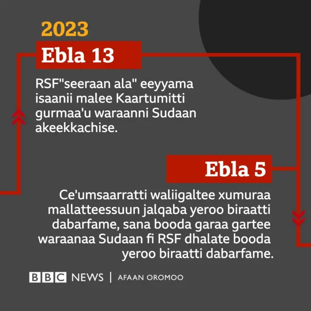 Ebla keessa maaltu ta'e