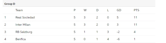 Champions League Group D