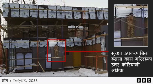 उत्तर कोरियाली कामदारले हिउँ परेको निर्माण क्षेत्रमा काम गरिरहेको देखिने एउटा ग्राफिक