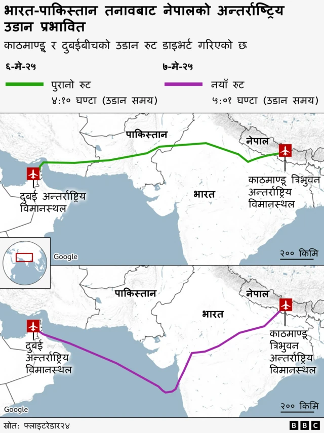 नेपाल आउने र नेपालबाट जाने अन्तर्राष्ट्रिय उडानको मार्ग
