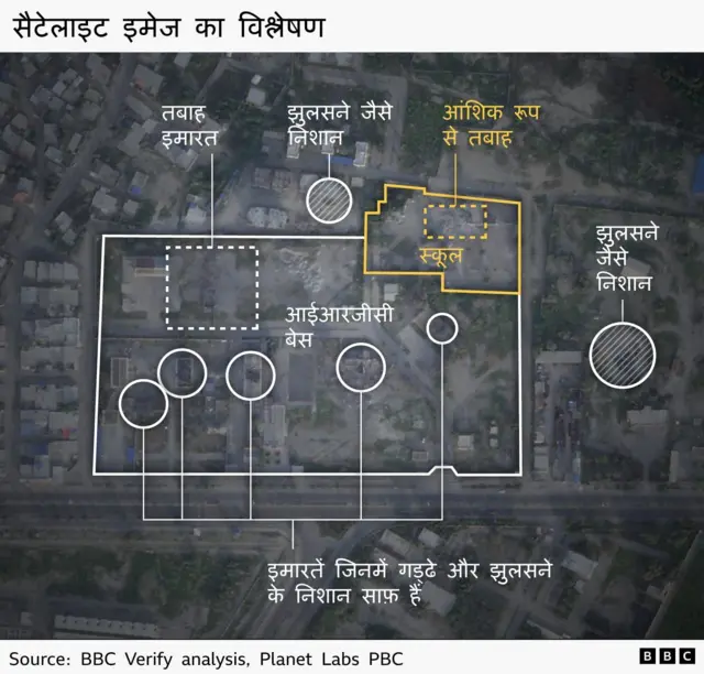 सैटेलाइट इमेज का विश्लेषण