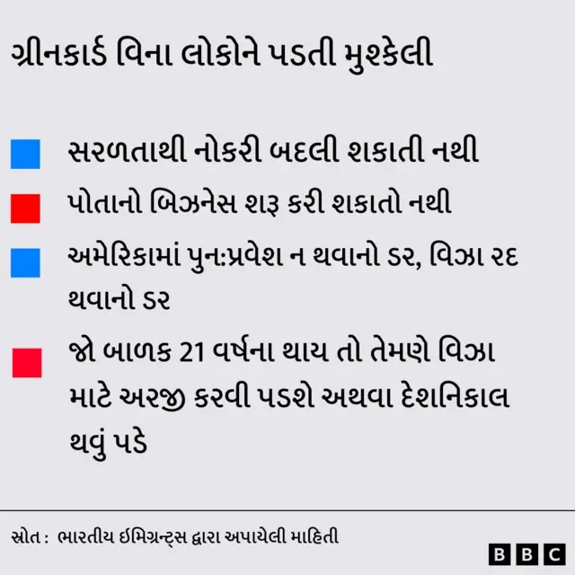 અમેરિકા, ભારતીય નાગરિક, ગ્રીનકાર્ડ
