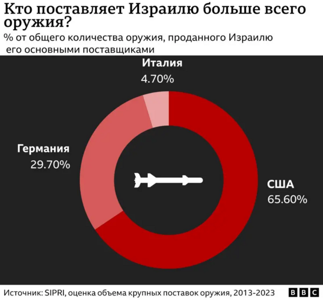 Самодельное оружие - как сделать своими руками