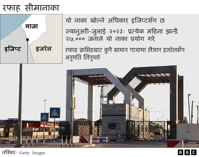 रफाह नाका 