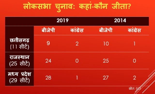 लोकसभा चुनाव