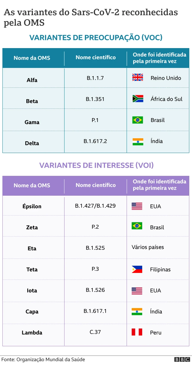 Tabelasite de apostas bet365variantessite de apostas bet365Sars-Cov-2