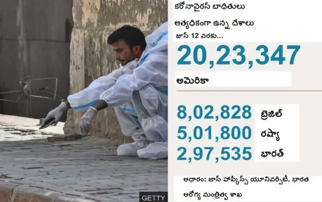 కరోనావైరస్