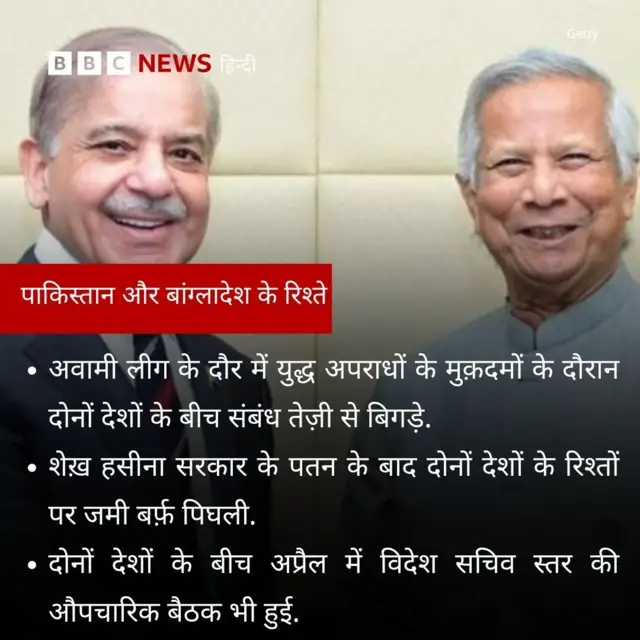 बांग्लादेश और पाकिस्तान संबंध ग्राफ़िक्स में