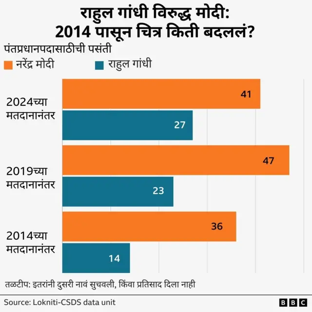 ग्राफिक्स