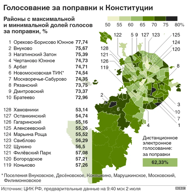 Выборы в Москве 2020
