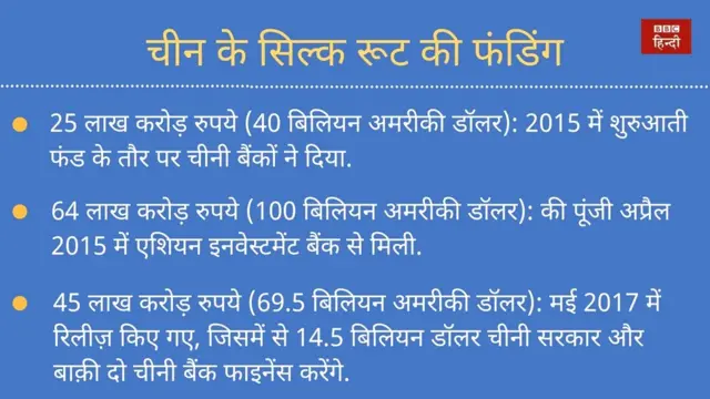 नए सिल्क रोड की फंडिंग