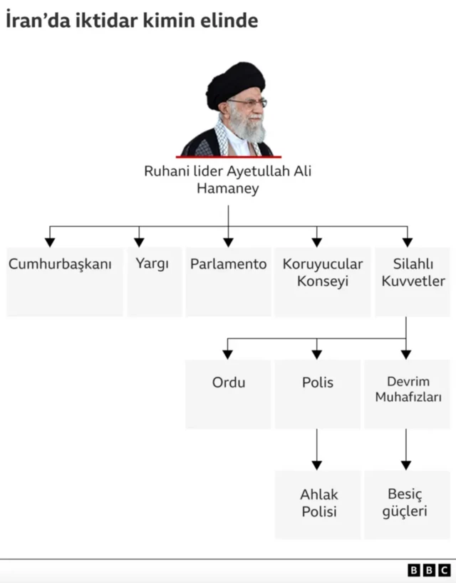 İran yönetim haritası