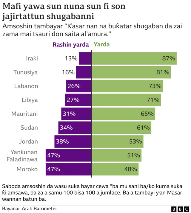 Arab Barometer