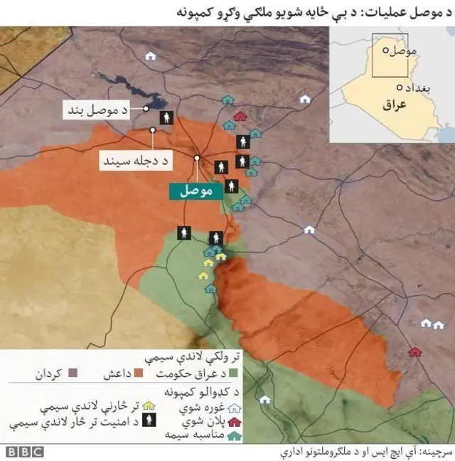 د موصل ښار بېرته نیولو عملیاتو کې عراقي ځواکونه، کردي پیشمرګه وسله وال او د ډېری شیعه ولسي پاڅون وسله وال ګډون لري.