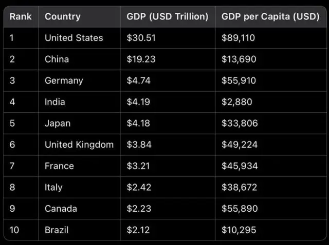 سوشل میڈیا پر یہ اعدادوشمار پیش کیے جا رہے ہیں
