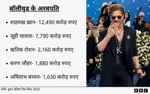 भारत के सबसे अमीर एक्टर