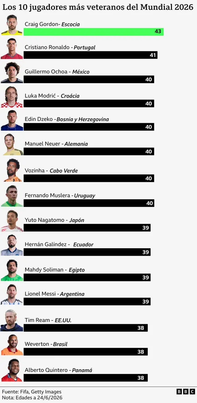 Gráfico