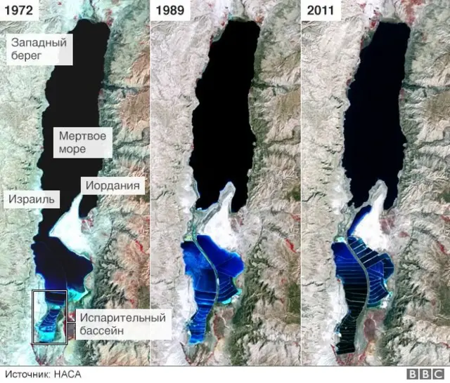 Мертвое море