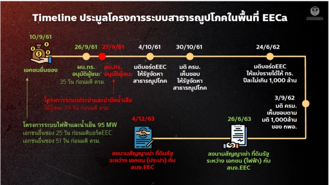 กมธ.ถ่ายโอนธุรกิจกองทัพฯ