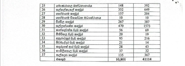 2026 ජූලි 04 දිනට බන්ධනාගාරවල අනුමත ධාරිතාව සහ රඳවා සිටින රැඳවියන් සංඛ්යාව, පිටුව 1