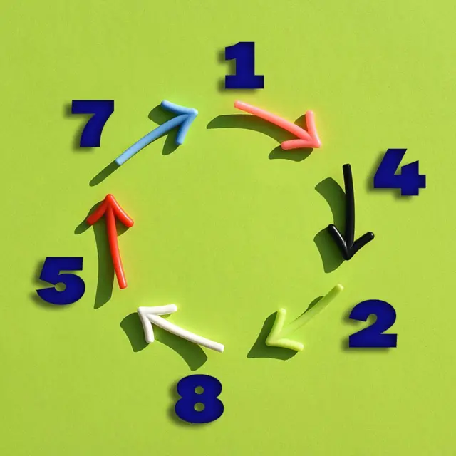 Dibujo mostrando los números 1, 4, 2, 8, 5, 7 alrededor de un círculo de flechas que van en el sentido de las agujas del reloj.