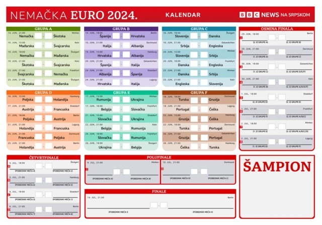 европско првенство у фудбалу, еп у фудбалу, еуро 2024, распоред утакмица, календар утакмица, кад ко игра на ЕП у фудбалу