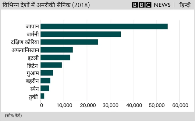 अमरीकी सैनिक