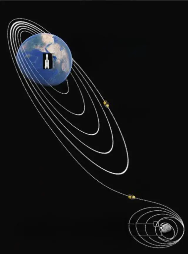 ਚੰਦਰਯਾਨ 2 ਦੀ ਯਾਤਰਾ