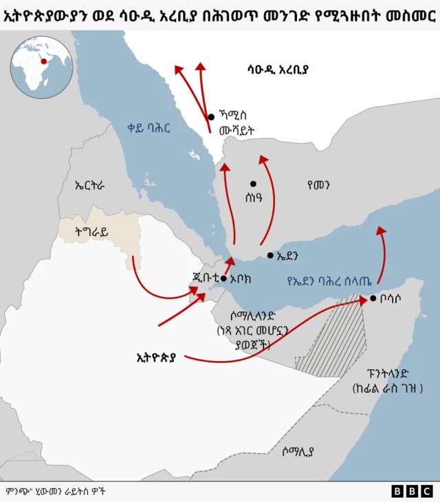 ቀዩ መስመር ስደተኞች ከኢትዮጵያ ተነስተው በጂቡቲ፣ እና የመን አድርገው ወደ ሳዑዲ የሚገቡበትን መንገድ ያሳያል