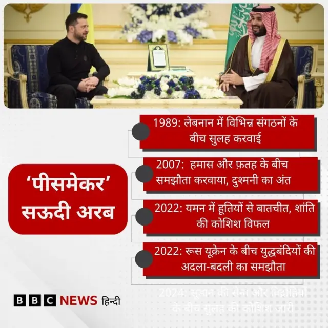 सऊदी अरब