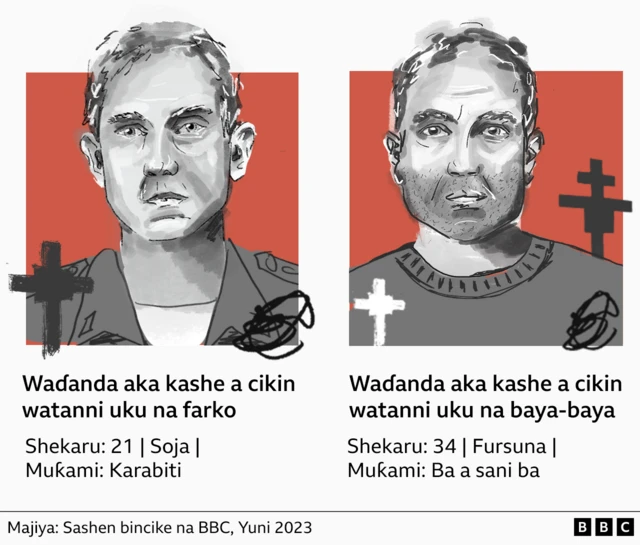 Hoton da ke nuna ɓangarori biyu na mayaƙa da aka kashe a farko-farkon fara samamen da kuma a ƙarshe-ƙarshe