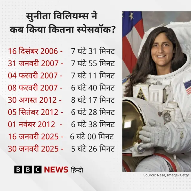 कोट कार्ड