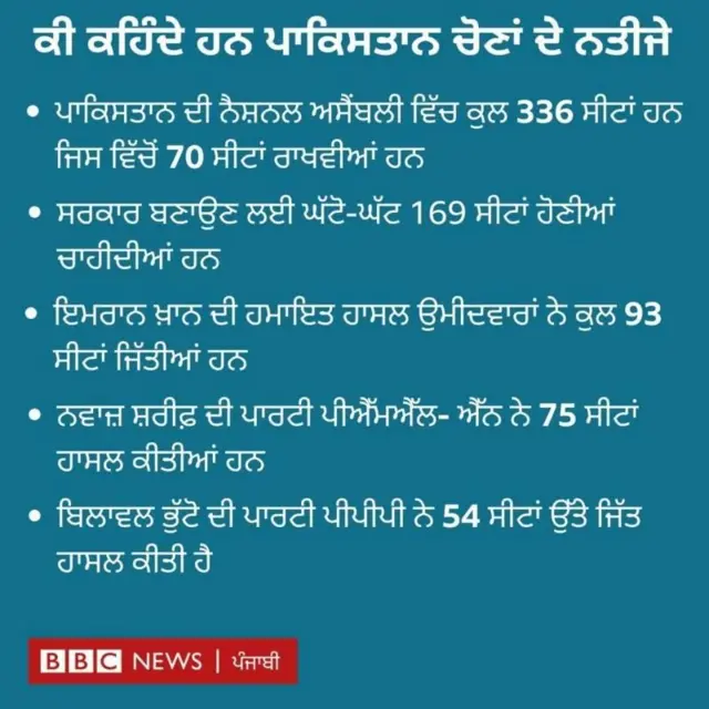 ਗਰਾਫਿਕਸ