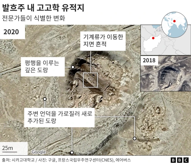 고고학 유적지 내 불도저 작업이 확인된 위성 사진