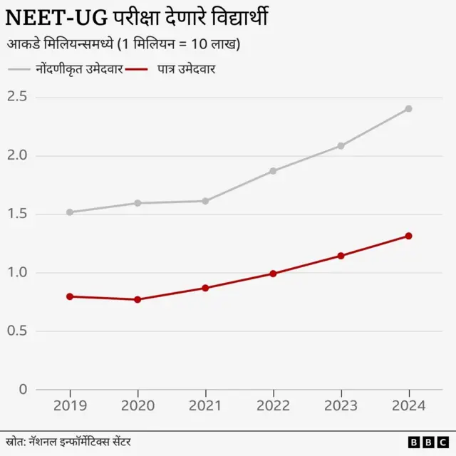 ग्राफिक