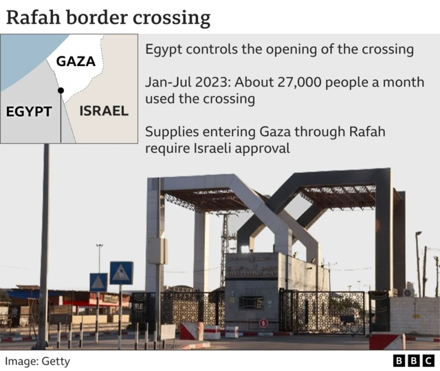 Rafah border crossing foto
