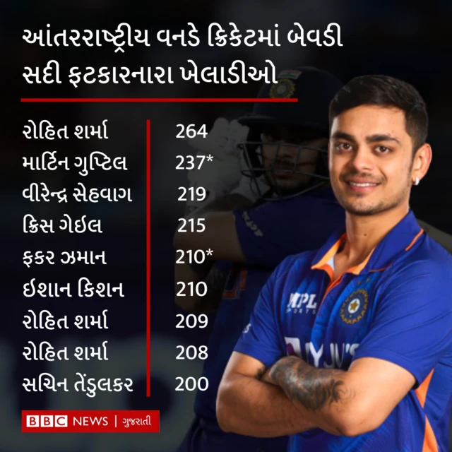 ભારત વિ. બાંગ્લાદેશ