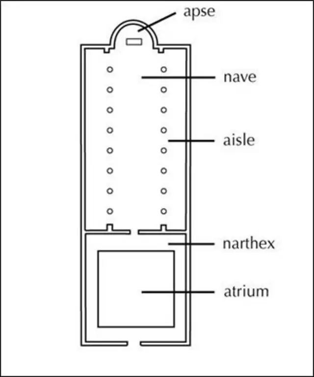 مسقط بازيليكي مبسط يوضح الأقسام الرئيسية مسبوقة بالقاعة التمهيدية