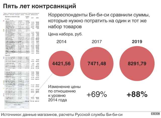 Личная инфляция