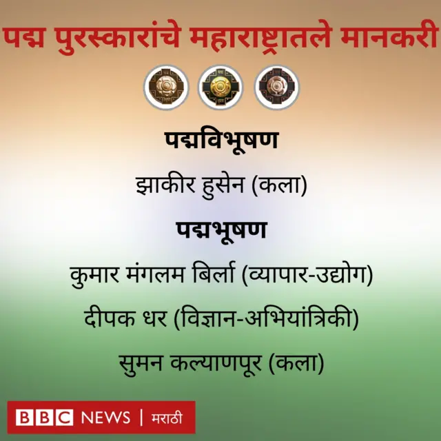 पद्म पुरस्कार