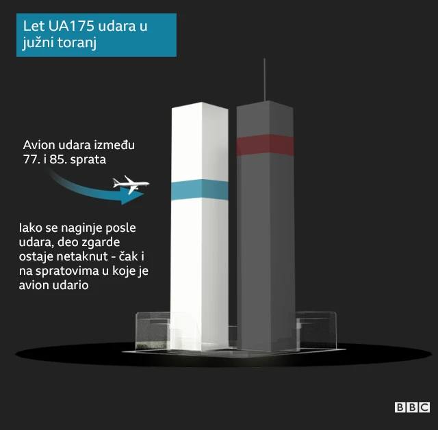 Let UA175 udara u južnu kulu